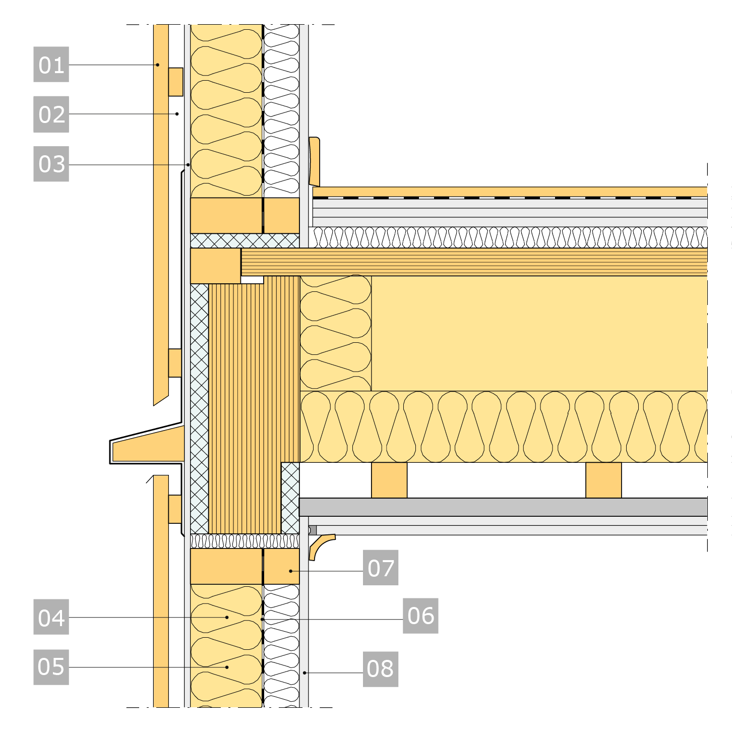 Anslutning mellan våningsskiljande konstruktion och yttervägg (tvärs mot riktning på balkar).