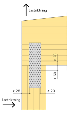 Minsta kantavstånd i limträ för ankarspik med diameter 4 mm enligt Eurokod 5.