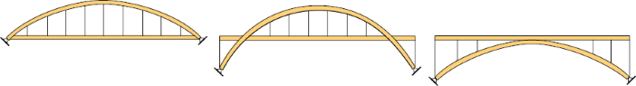 Bågbroar med körbana under, mellan eller ovanför bågarna.